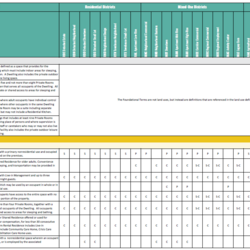 RAC Review - Module 1B Residential, Institutional Dwelling, and Related Use Chart & Definitions thumbnail icon