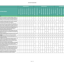 Public Review - Module 1A Nonresidential Use Chart & Definitions thumbnail icon